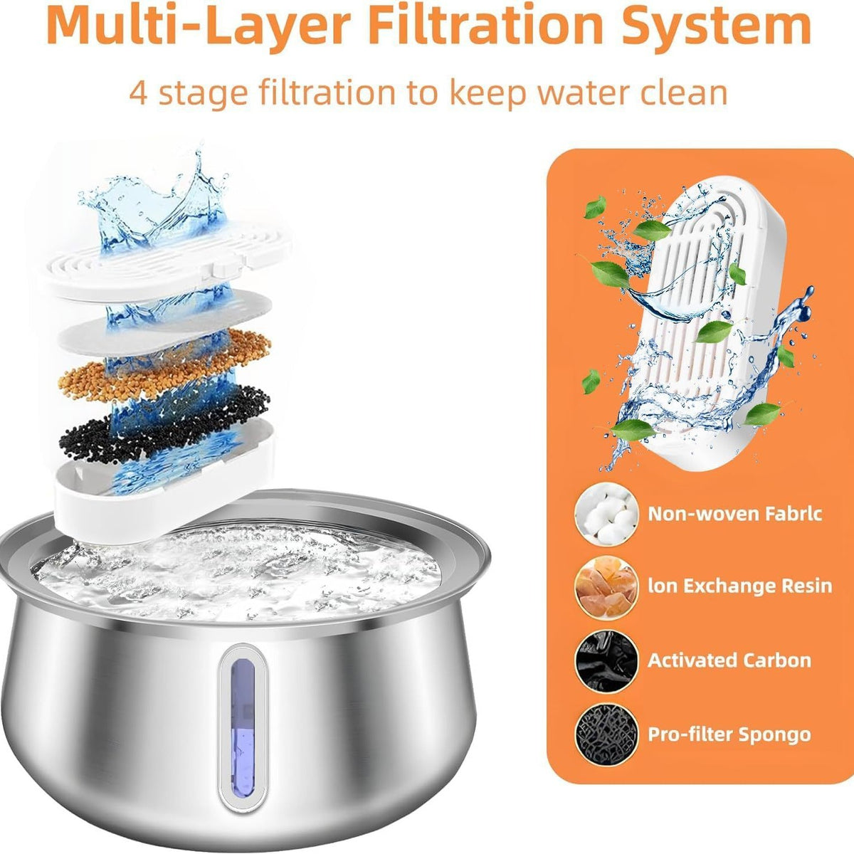 Présentation des couches du filtre de la fontaine à eau en inox